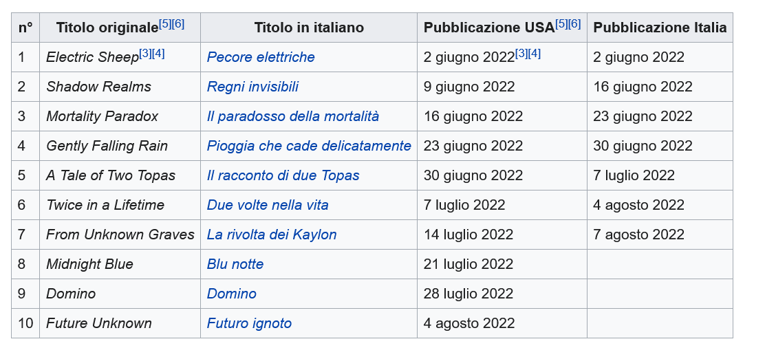Screenshot 2022-08-14 at 14-00-03 Episodi di The Orville (terza stagione) - Wikipedia