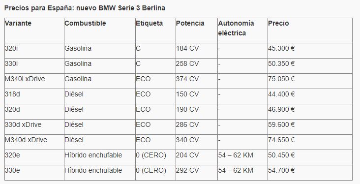 Serie 3_1