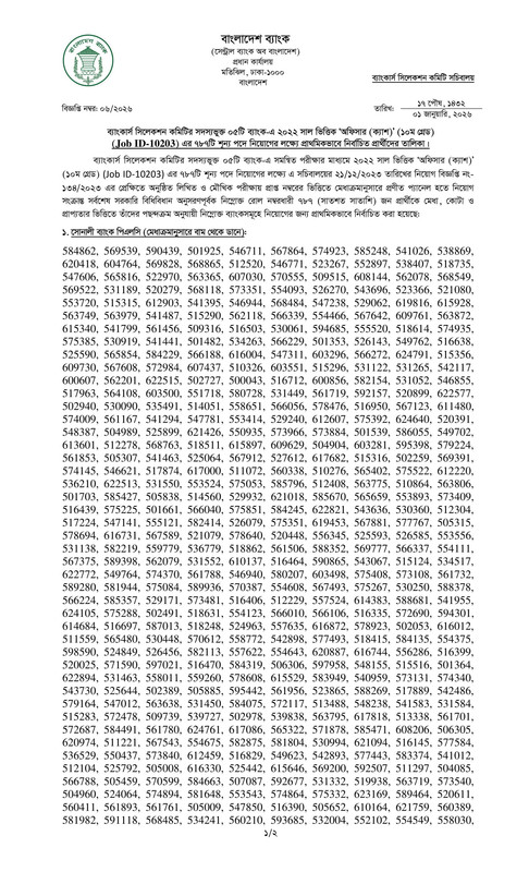 Combined-5-Bank-Officer-(Cash)-Final-Viva-Result-2026-PDF-1