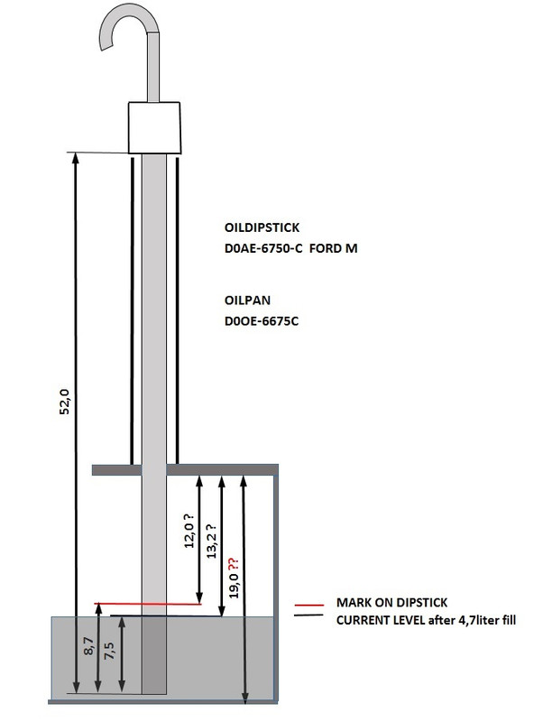 Oildipstick dimensions
