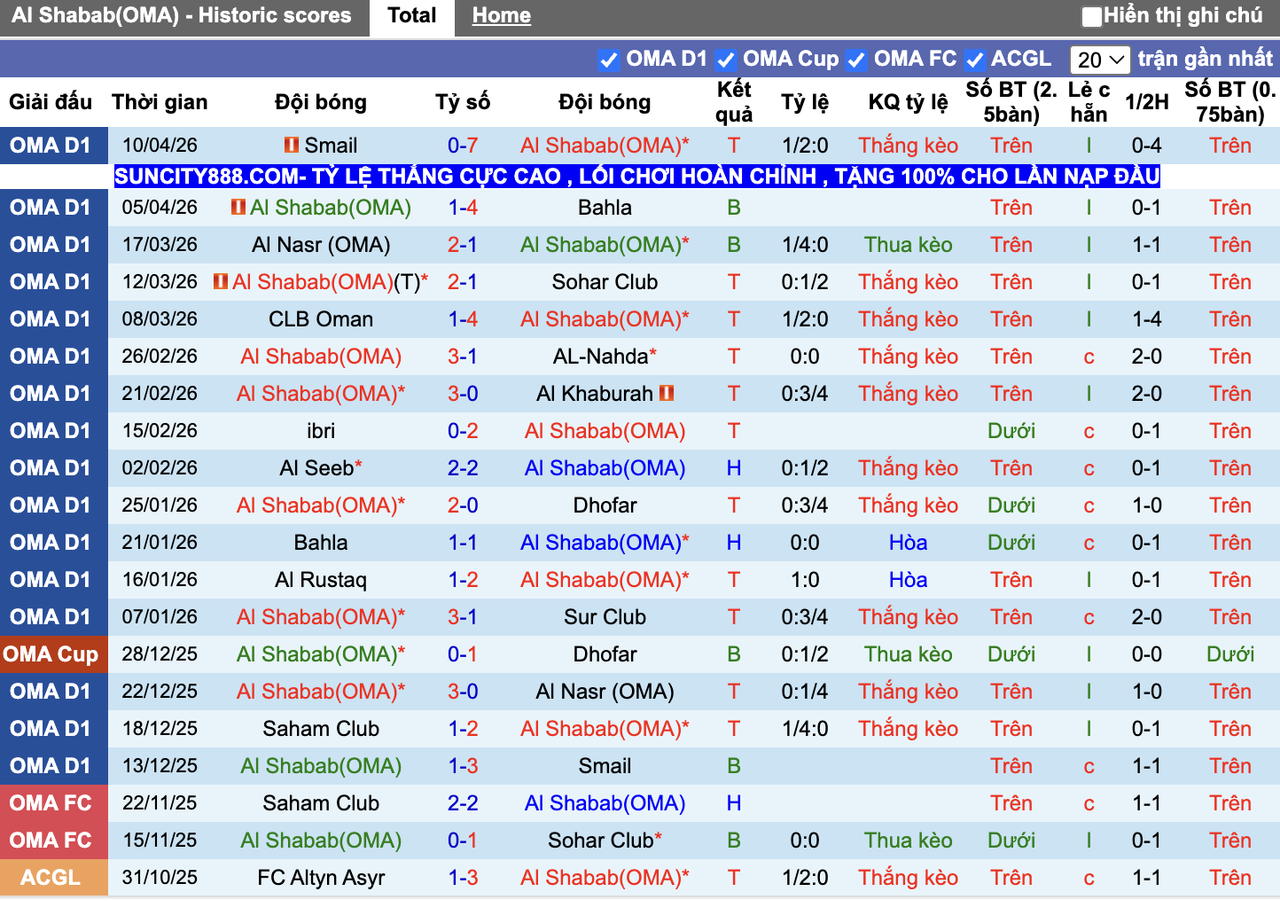 Phong độ Al Shabab