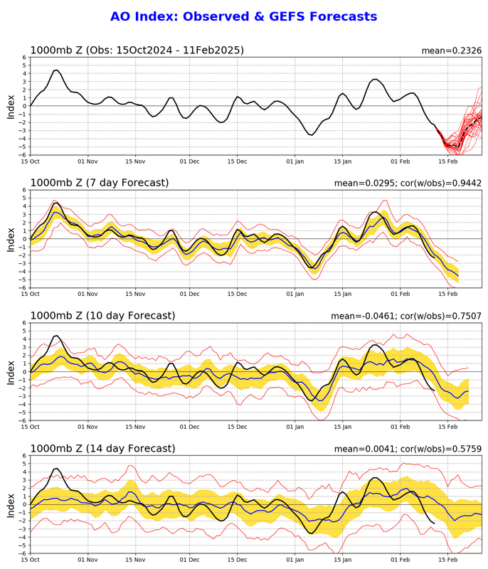 ao.gefs.sprd2 (1)