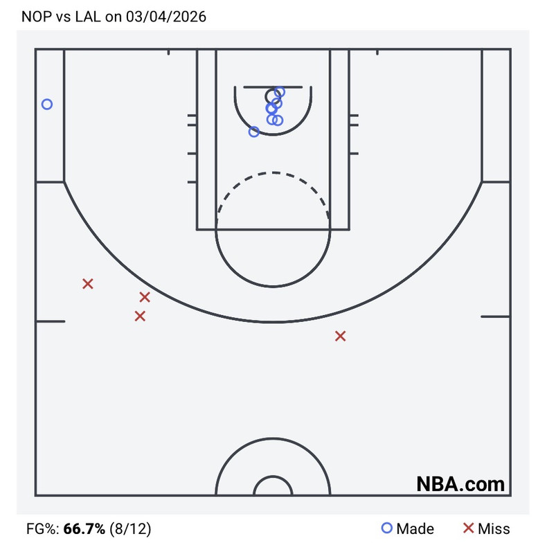 [花邊] LBJ教科書式快攻爆扣Jones閃避拒當背景 - 美國職籃 - PTT.BEST 批踢踢爆文 2
