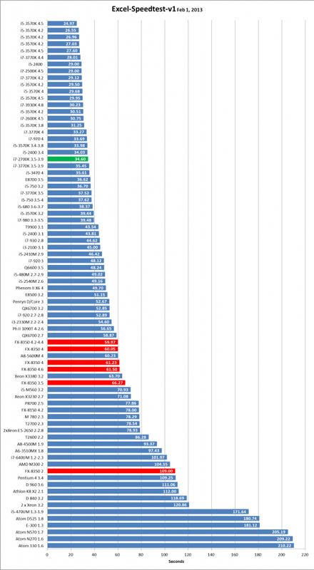 Excel-Speedtest-v1-feb01-2013CHARTv5_zps020cfc82