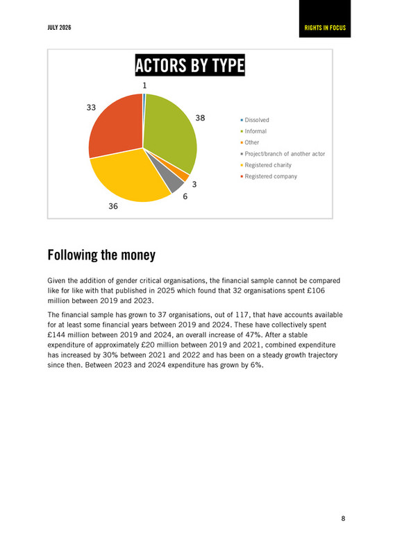 Report A growing threat the anti rights movement in the UK July 2026 007