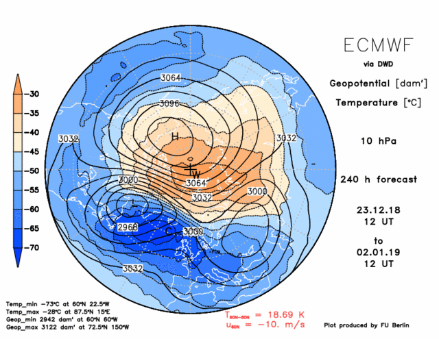 Stratwarming 2018 2019: split del vortice polare?