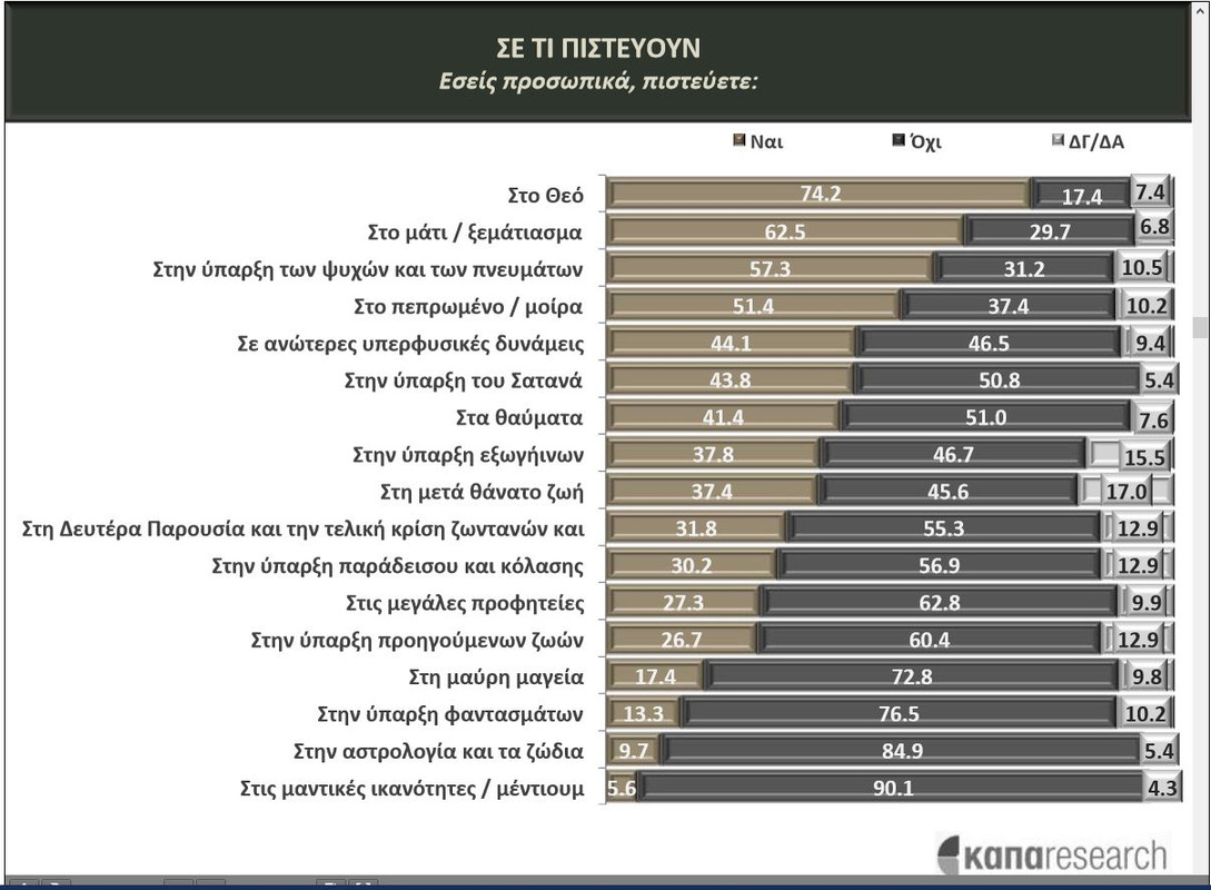 Θρησκεια Καπα Research 2015