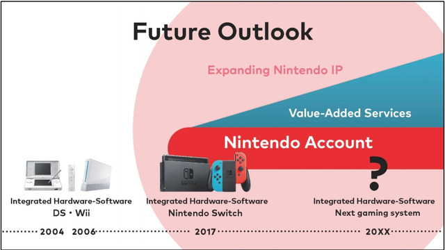 nintendo-future-proof.jpg