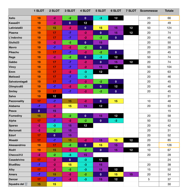 Punteggi team  (9)_page-0001
