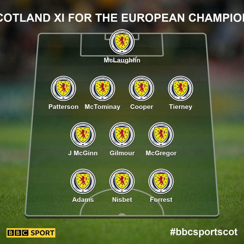 scotland-euros_xi-66c430ef8b624901bb3968d2ba15df86