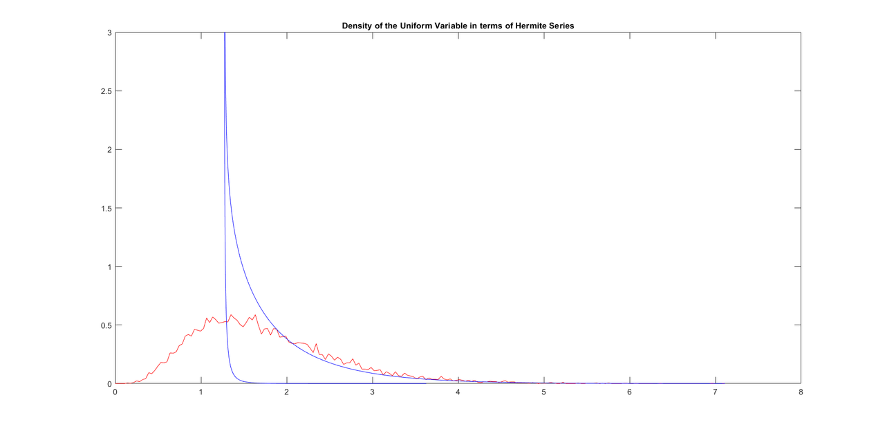 YHermiteConditional_00