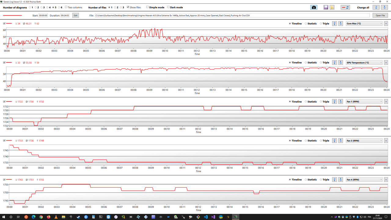 Unigine Heaven 4.0 Ultra Extreme 8x 1440p_Active Rad_Approx 20 mins_Case Opened_Rad Closed_Pushing A