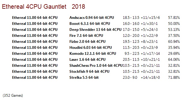 Ethereal 11.00 64-bit 4CPU Gauntlet for CCRL 40/40 Ethereal-11-00-64-bit-4-CPU-Gauntlet