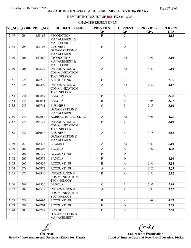 Dhaka-Board-HSC-Rescutiny-Result-2023-PDF-67