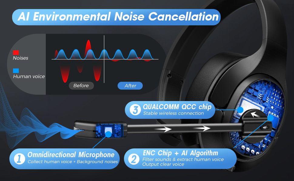 noise cancelling bluetooth headphones