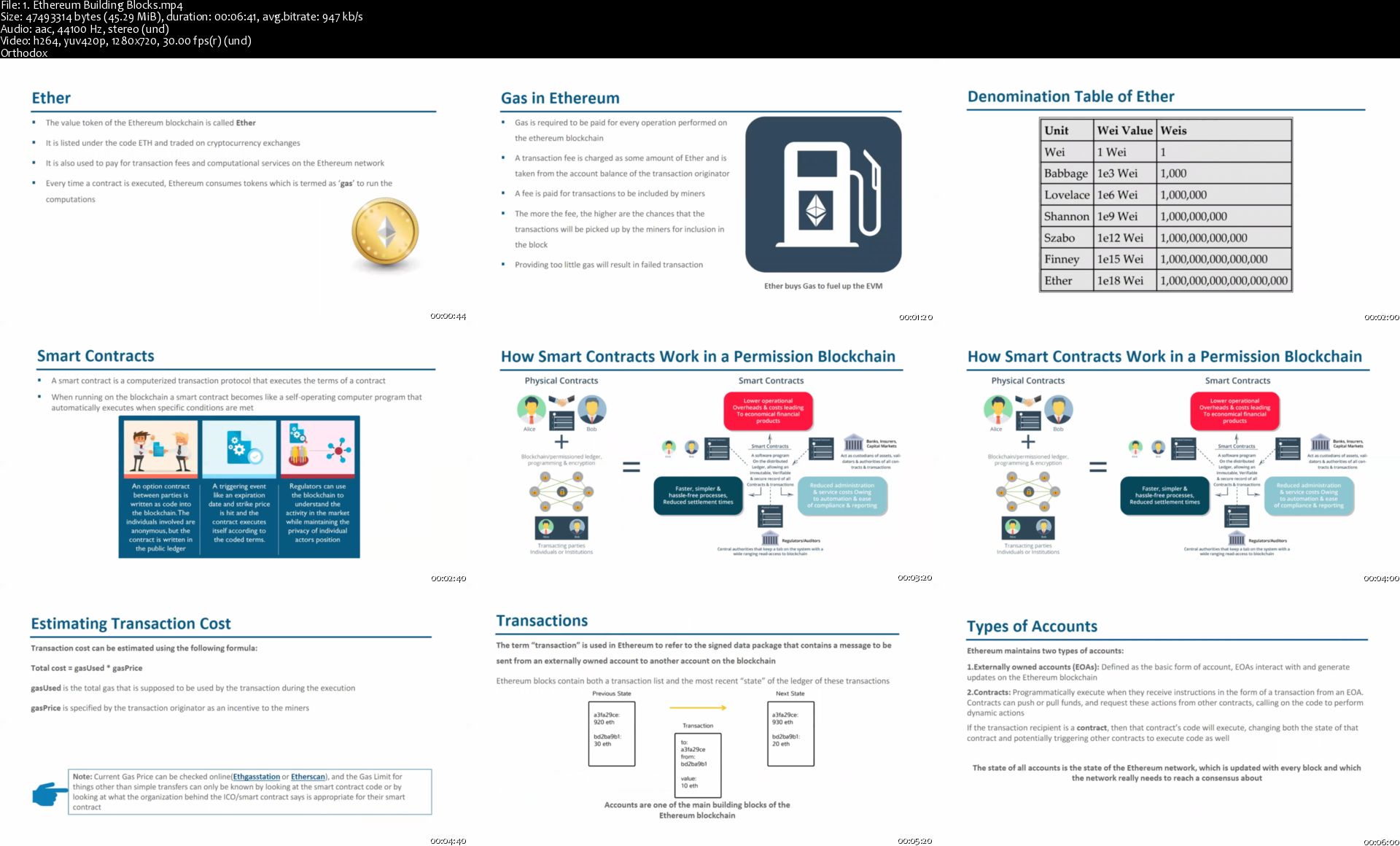 1-Ethereum-Building-Blocks-s.jpg