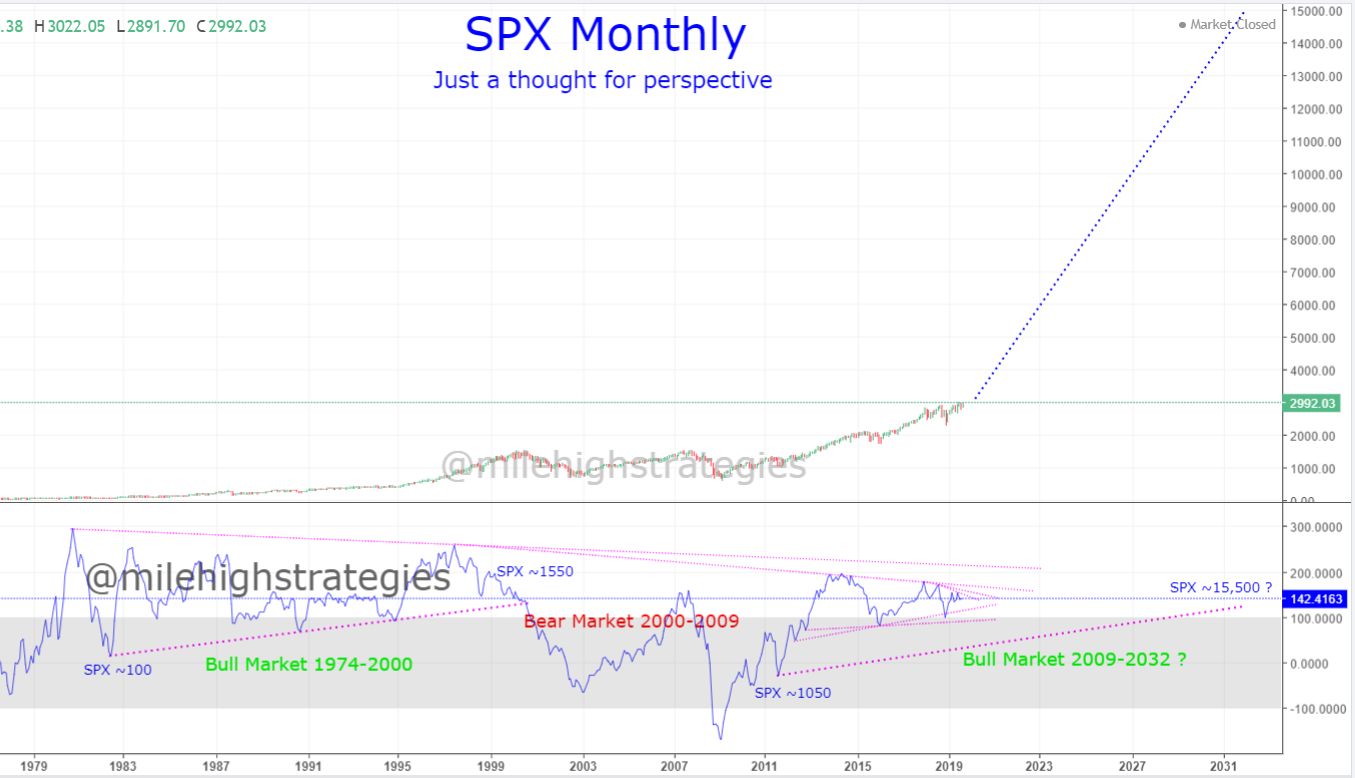 SPX-M-9-20-19-Projection-to-15500.jpg