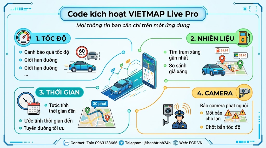 vietmap pro hướng dẫn tiếng việt