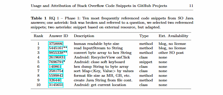 so-code