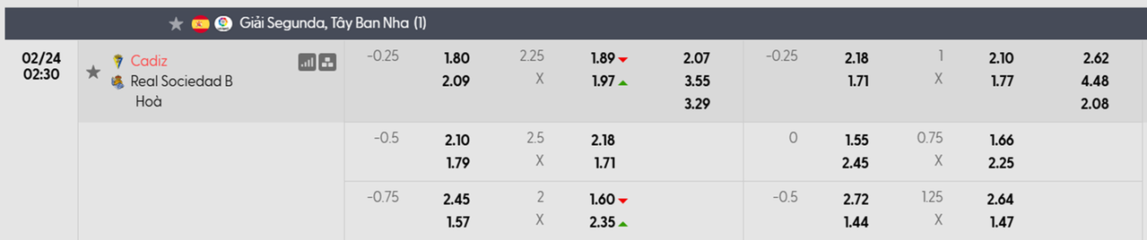 Tỷ lệ kèo Cadiz vs Real Sociedad B