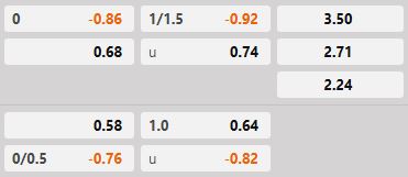 Soi kèo tài xỉu hiệp 1 Lille vs AS Monaco