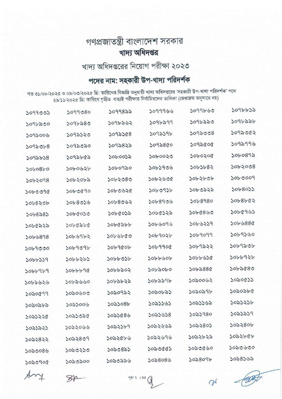 DGFood-Assistant-Sub-Inspector-MCQ-Exam-Result-2025-PDF-09