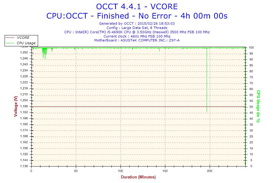 2015-02-26-18h53-Voltage-VCORE
