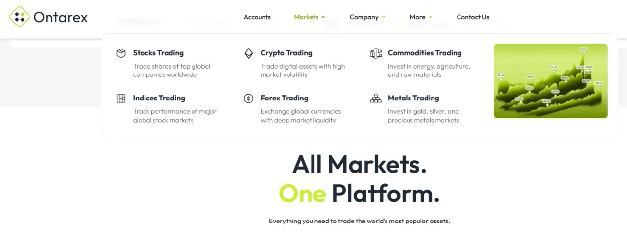 ontarex cfd trading platform