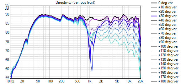 [Image: hornvert-Directivity.png]