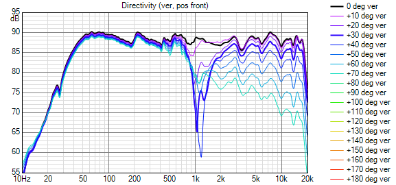 https://i.postimg.cc/wj4zpYpw/hornvert-Directivity.png