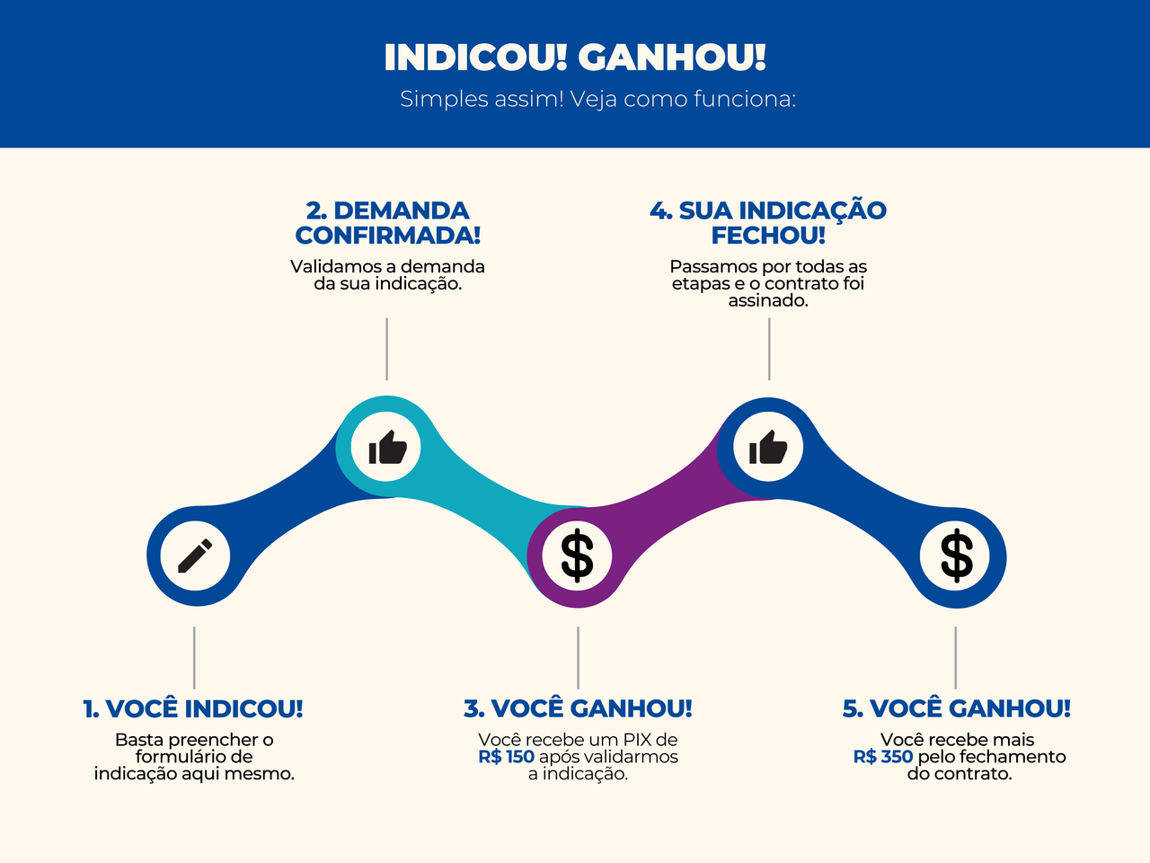 Conecta & Desconecta Mockup