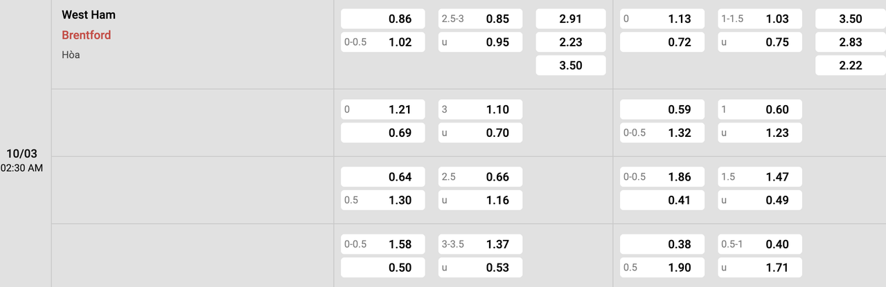Tỷ lệ kèo West Ham vs Brentford
