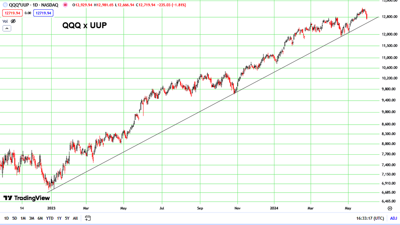 qqq-uup.png