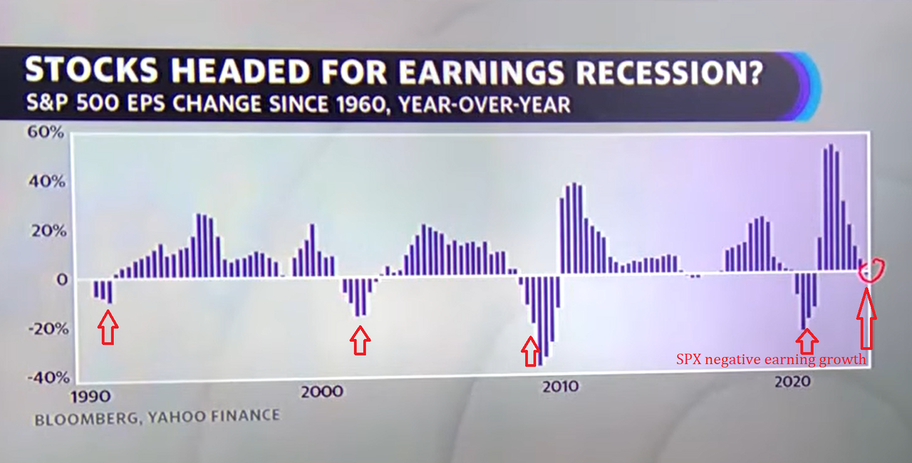 SPX-negative-Earning-Growth.png