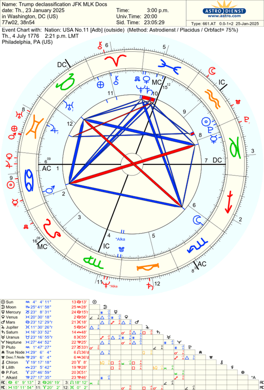 astro_661at_trump_declassification_jfk_mlk_docs_nation_usa_no11_adb.67277.1731799