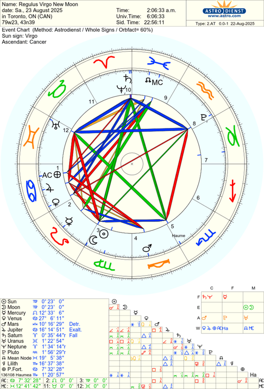 astro_2at_regulus_virgo_new_moon_hw.9497.3776877