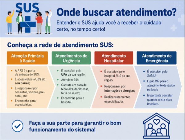 Figura 1: Fluxo da Rede de Atenção à Saúde no Sistema Único de Saúde
