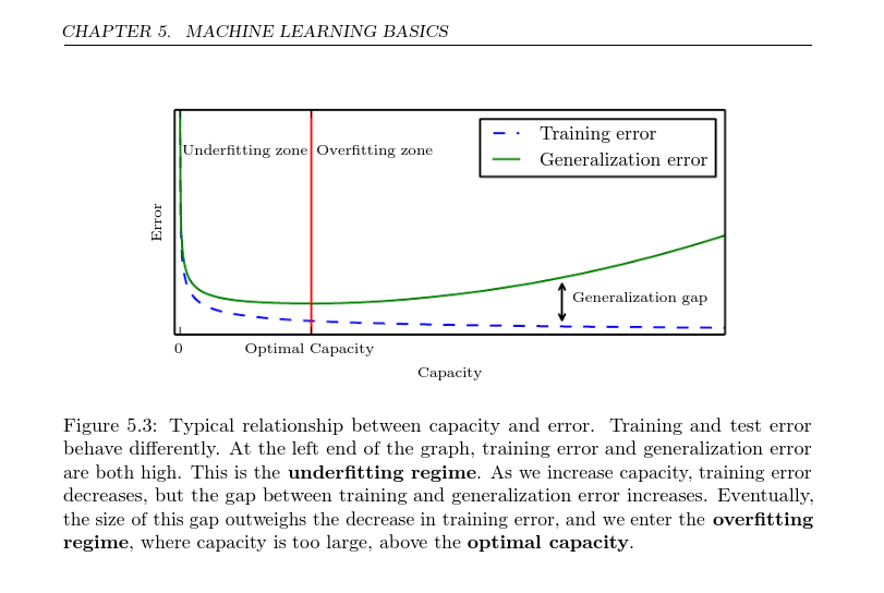 overandunderfitting