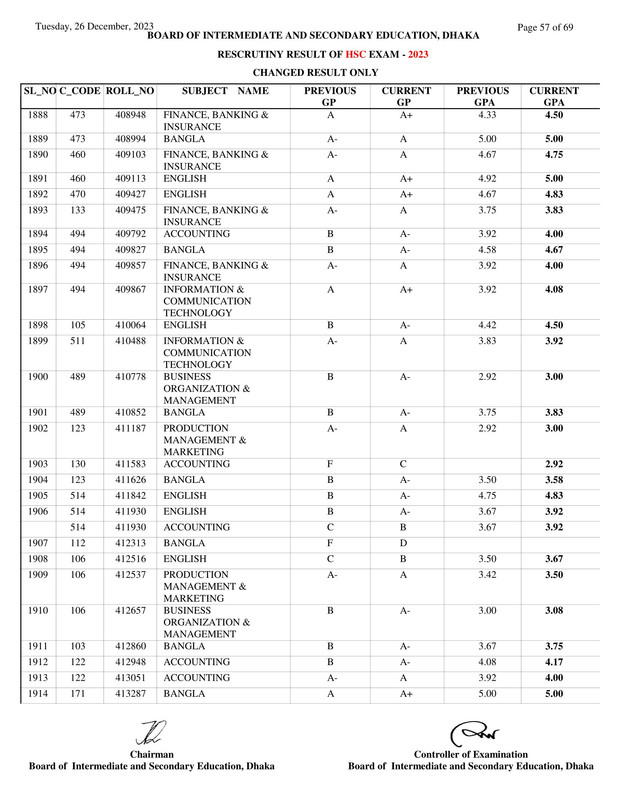 Dhaka-Board-HSC-Rescutiny-Result-2023-PDF-57