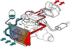 sens de refroidissement