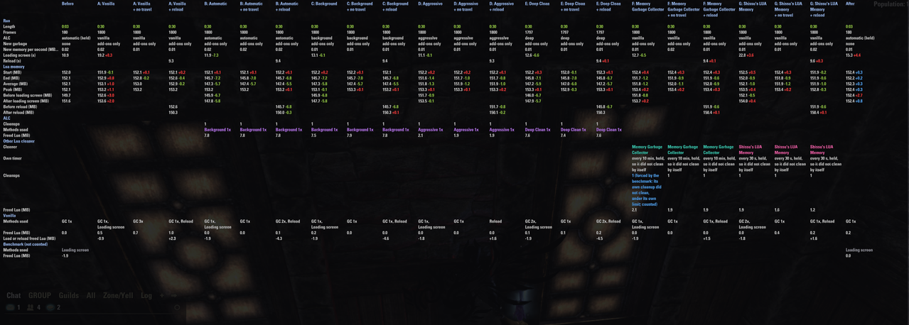 pc 60fps 30s others all irl scan 5 1