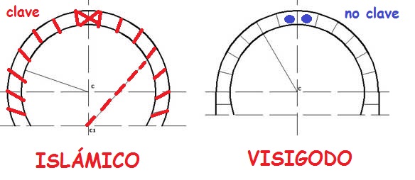 Comparativa