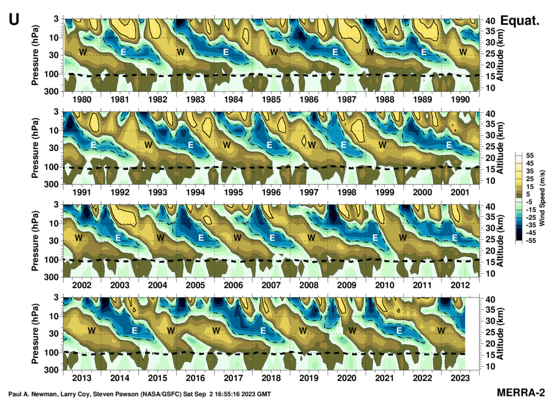 Sep-14-QBO-Chart.png