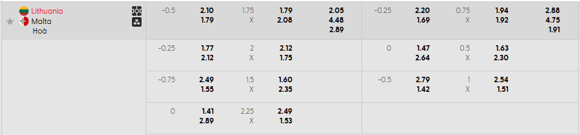 Tỷ lệ kèo Lithuania vs Malta  