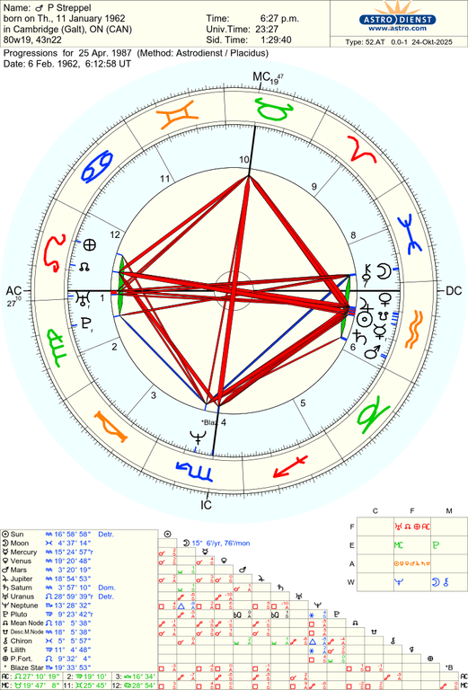 astro 52at p streppel 1987425 76775 3767857