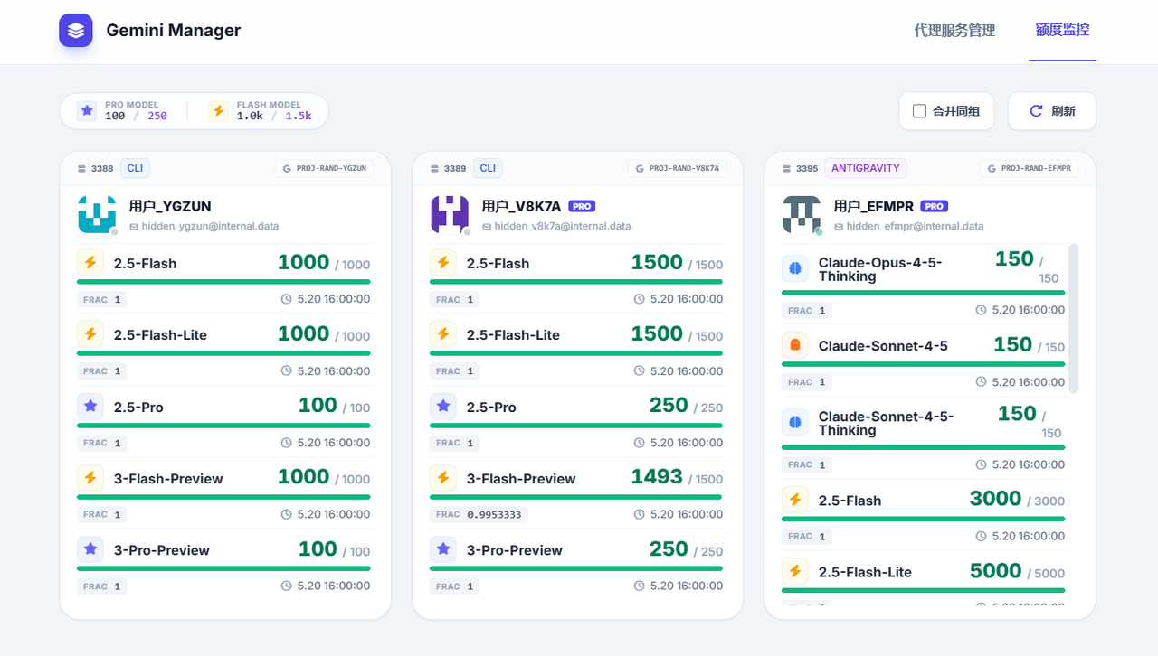 额度监控展示图