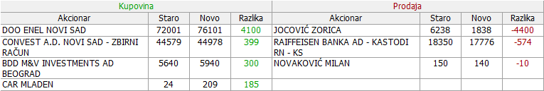 Metalac a.d. Gornji Milanovac - MTLC 2. DEO - Page 8 10-Promene-30-09-05-10-2021