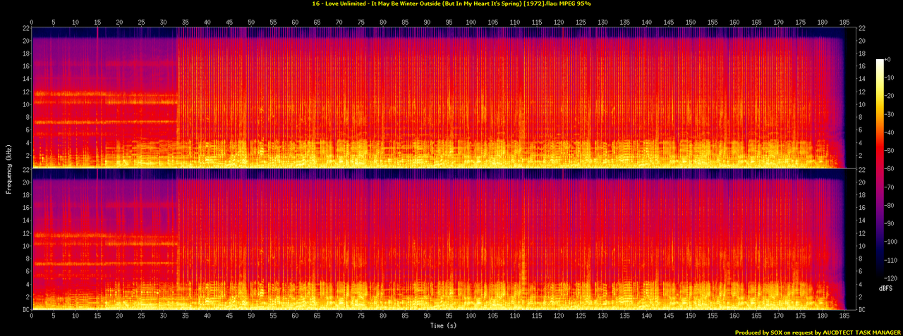 16 - Love Unlimited - It May Be Winter Outside (But In My Heart It's Spring) [1972].flac.spectrogram