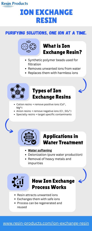 ION Exchange Resin