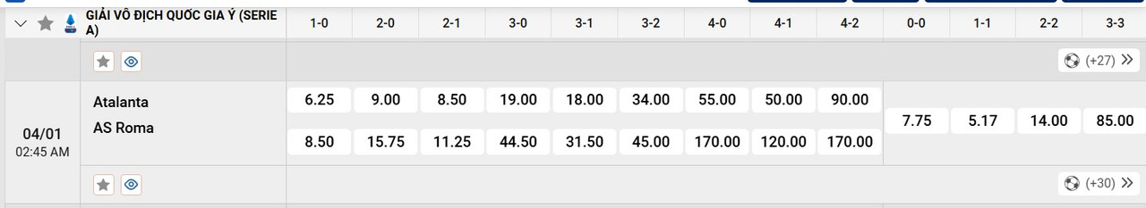 Tỷ lệ tỷ số chính xác Atalanta vs AS Roma